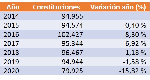 Constituciones_variación